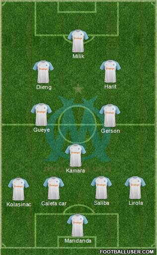 Olympique de Marseille Formation 2022