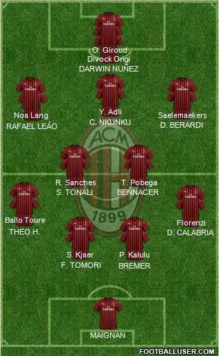 A.C. Milan Formation 2022