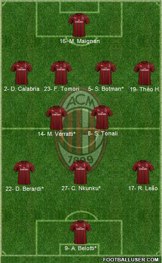 A.C. Milan Formation 2022