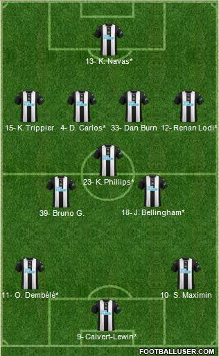 Newcastle United Formation 2022