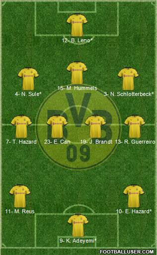 Borussia Dortmund Formation 2022