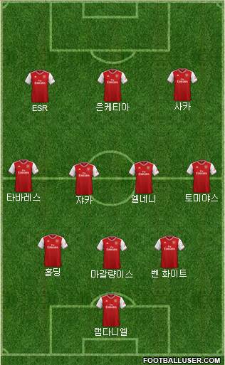 Arsenal Formation 2022