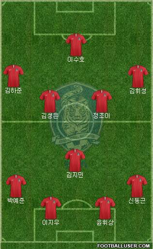 South Korea Formation 2022