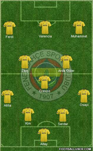 Fenerbahçe SK Formation 2022