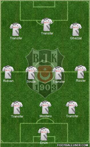 Besiktas JK Formation 2022