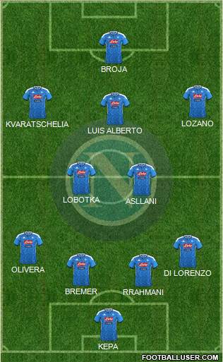 Napoli Formation 2022