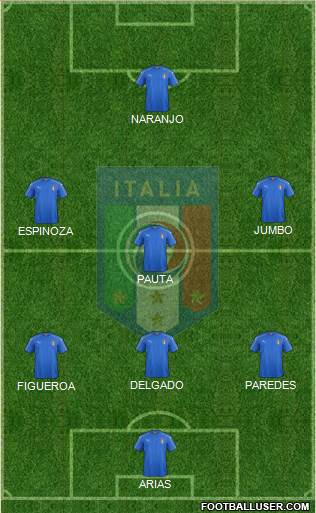 Italy Formation 2022