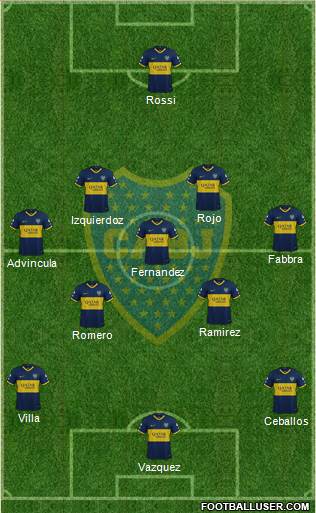 Boca Juniors Formation 2022