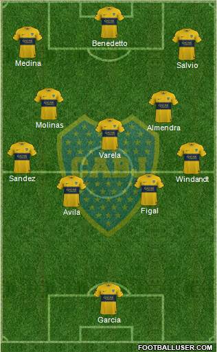 Boca Juniors Formation 2022