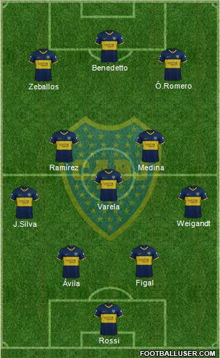 Boca Juniors Formation 2022