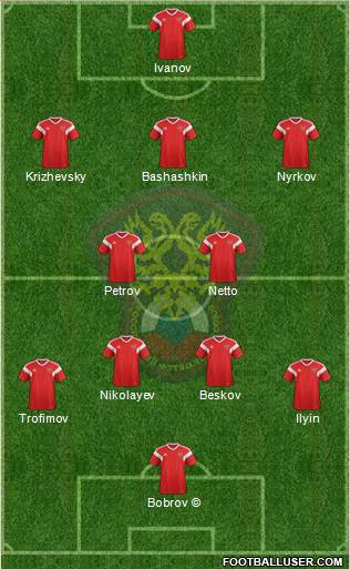 Russia Formation 2022