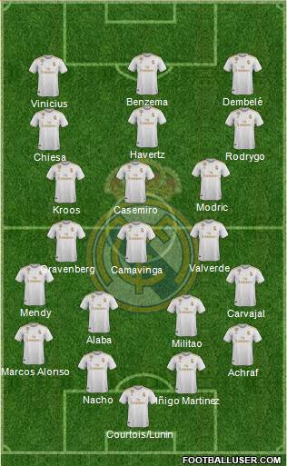 Real Madrid C.F. Formation 2022