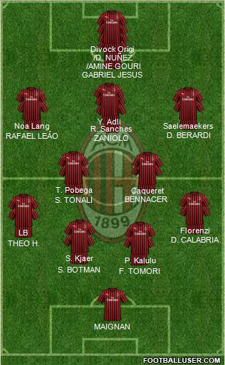 A.C. Milan Formation 2022