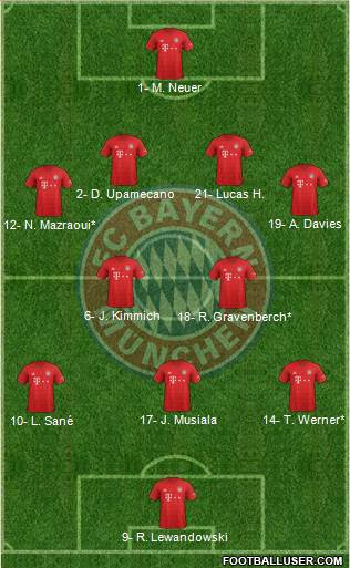 FC Bayern München Formation 2022