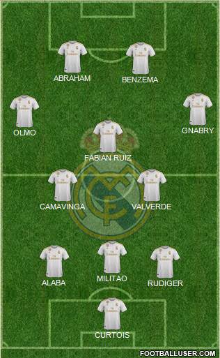 Real Madrid C.F. Formation 2022