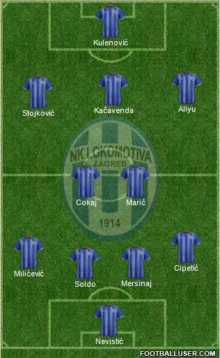 NK Lokomotiva Formation 2022