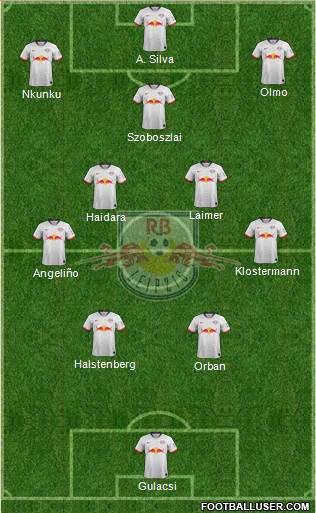 RasenBallsport Leipzig Formation 2022