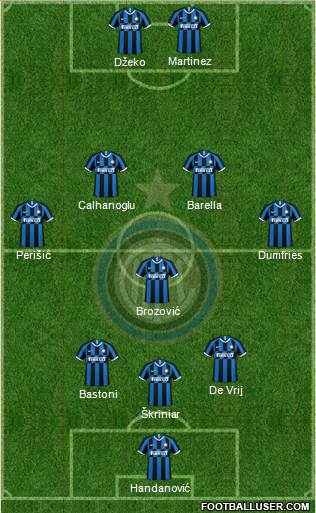 F.C. Internazionale Formation 2022