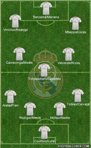 Real Madrid C.F. Formation 2022