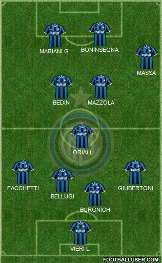 F.C. Internazionale Formation 2022