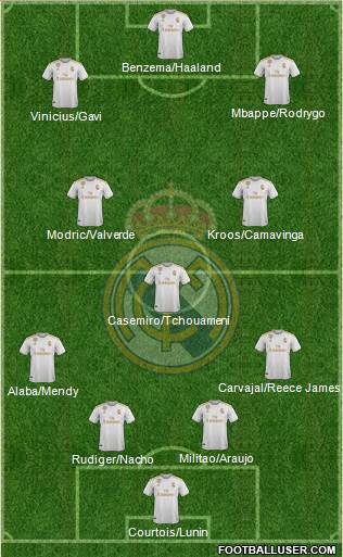 Real Madrid C.F. Formation 2022