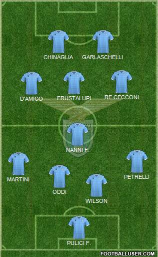 S.S. Lazio Formation 2022