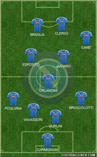 Napoli Formation 2022