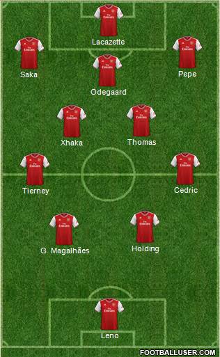 Arsenal Formation 2022