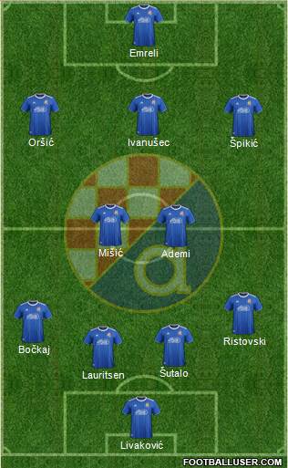 NK Dinamo Formation 2022