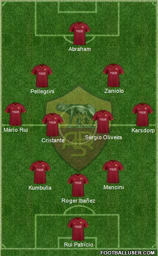 AS Roma Formation 2022