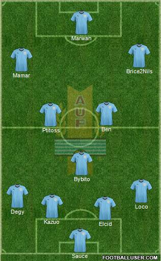 Uruguay Formation 2022