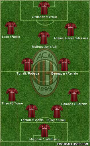 A.C. Milan Formation 2022