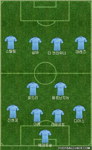 Manchester City Formation 2022