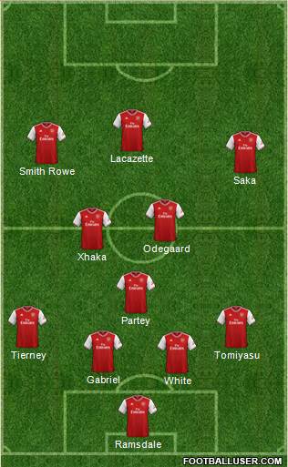 Arsenal Formation 2022