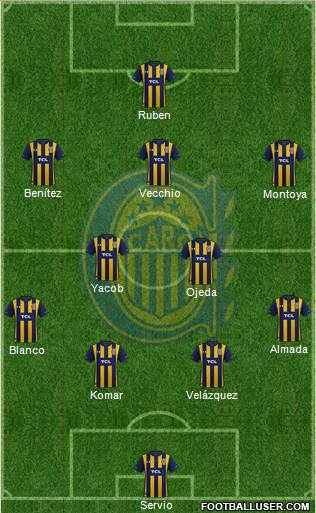 Rosario Central Formation 2022