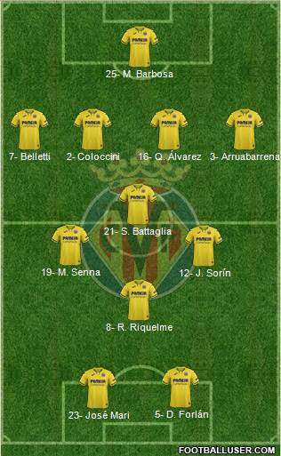 Villarreal C.F., S.A.D. Formation 2022