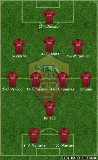 AS Roma Formation 2022