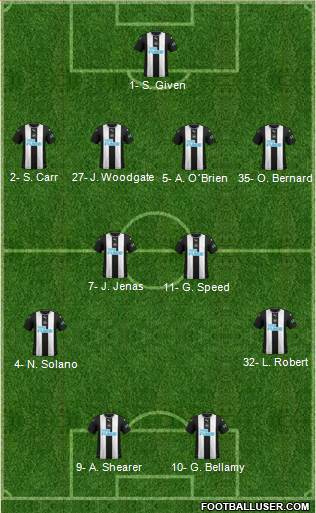 Newcastle United Formation 2022