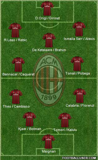 A.C. Milan Formation 2022