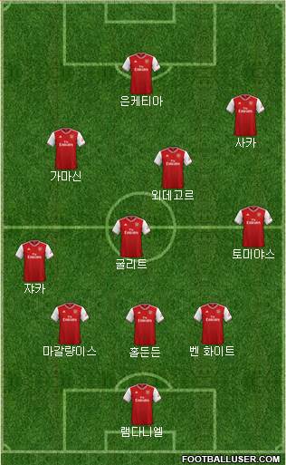 Arsenal Formation 2022