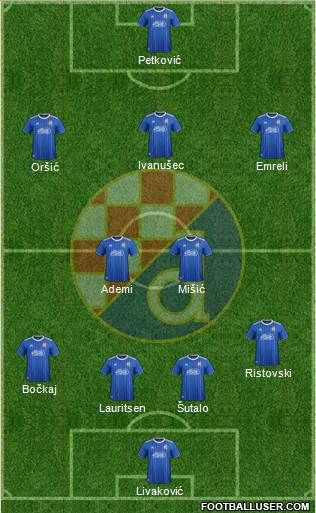 NK Dinamo Formation 2022