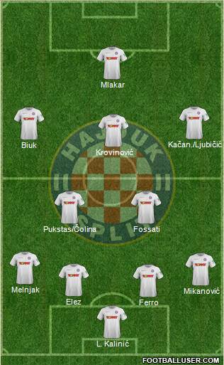 HNK Hajduk Formation 2022