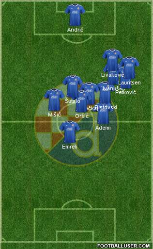 NK Dinamo Formation 2022