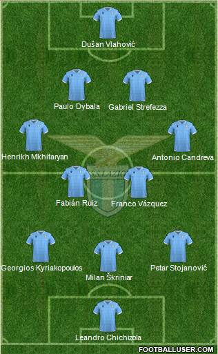 S.S. Lazio Formation 2022