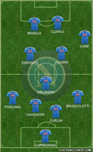 Napoli Formation 2022