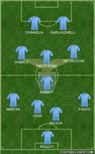 S.S. Lazio Formation 2022