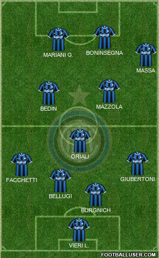 F.C. Internazionale Formation 2022