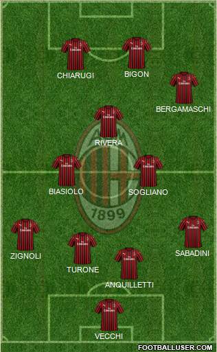 A.C. Milan Formation 2022