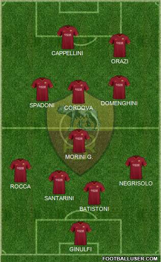 AS Roma Formation 2022