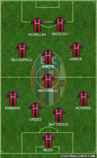 Bologna Formation 2022